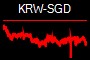KRW-SGD